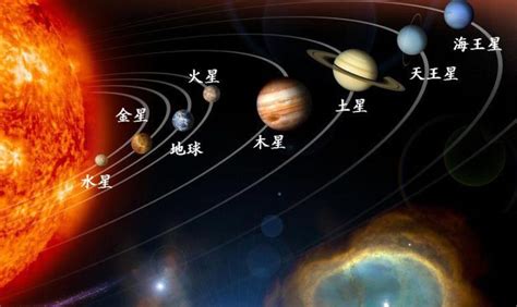 九大行星|太阳系总览